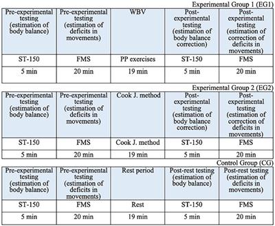 Integrative function of proprioceptive system in the acute effects of whole body vibration on the movement performance in young adults